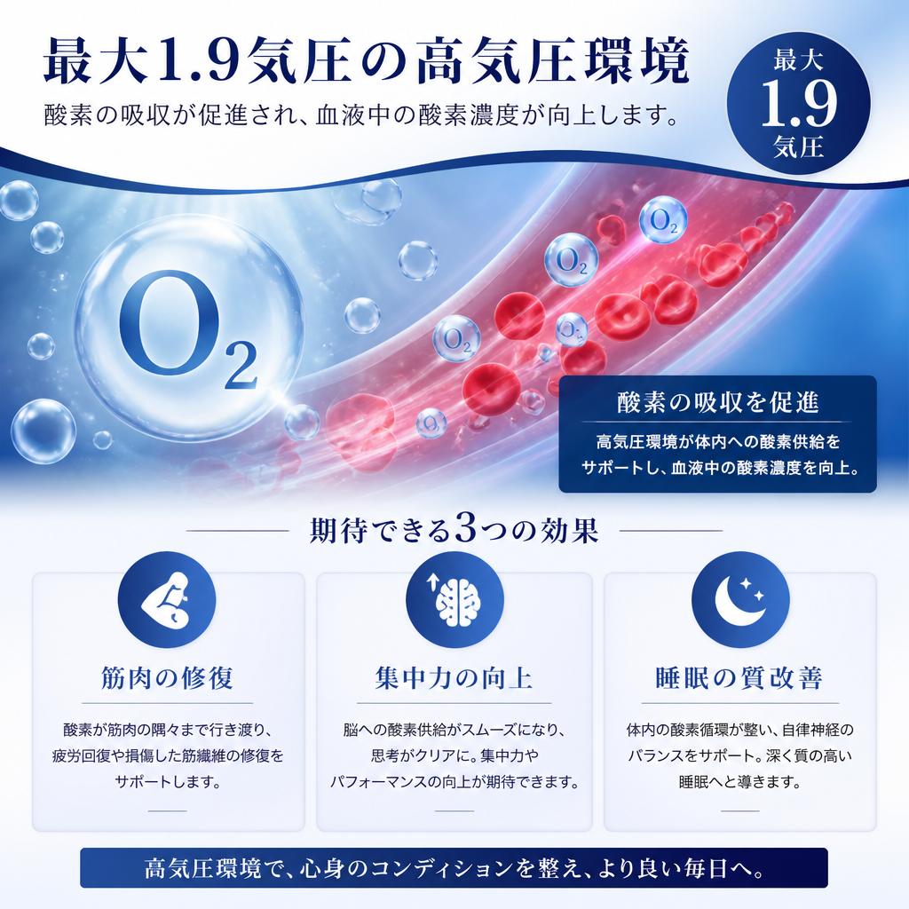 2. 高気圧環境がもたらす健康効果