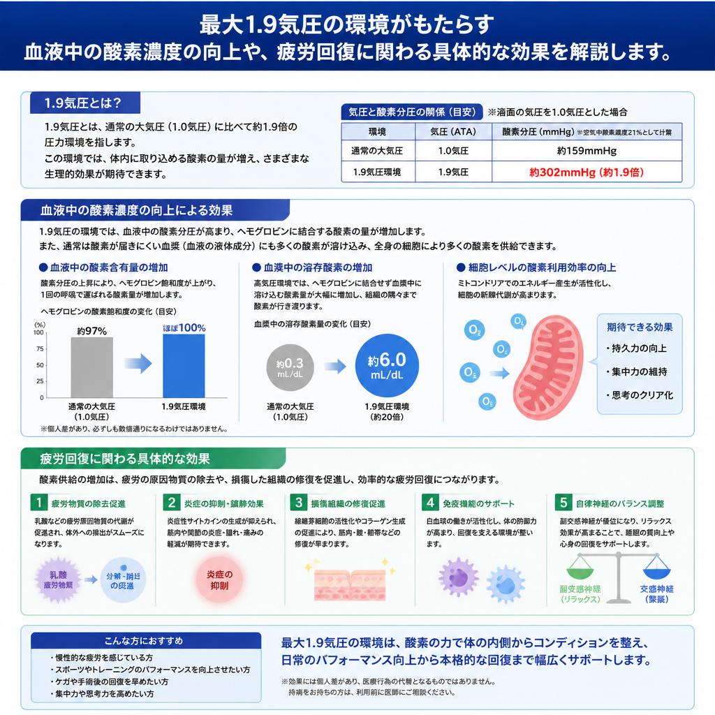 高気圧環境の健康効果