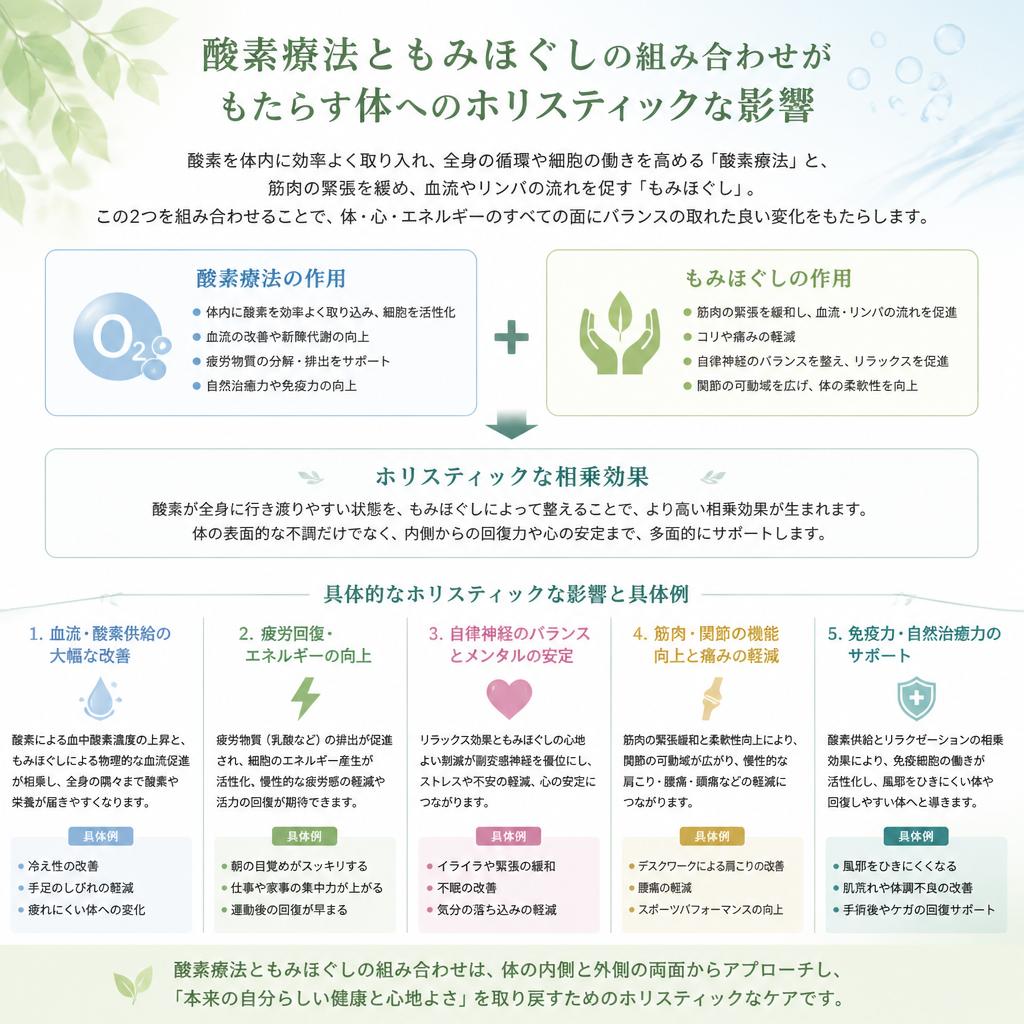もみほぐしとの相乗効果